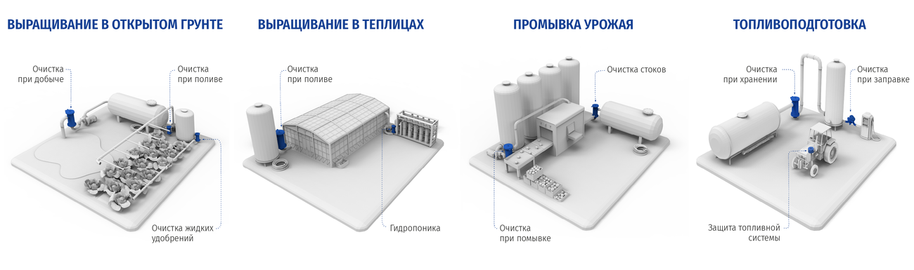 Использование фильтров в растениеводческих хозяйствах