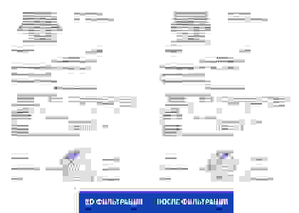 Результаты анализов молока