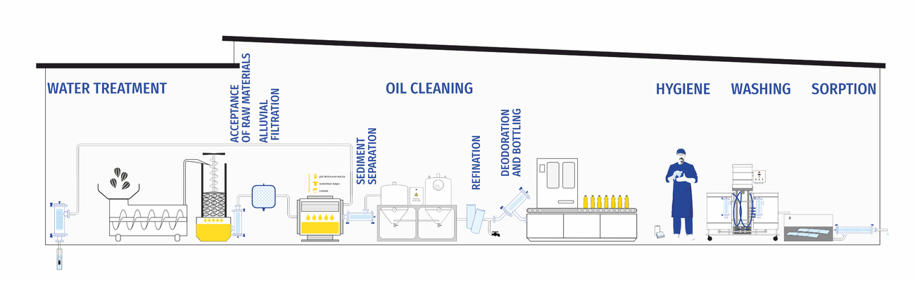 INSTALLATION LOCATIONS OF OIL FILTERS AT PRODUCTION PLANT